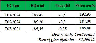 Giá cà phê trực tuyến mới nhất hôm nay_1706148390.png